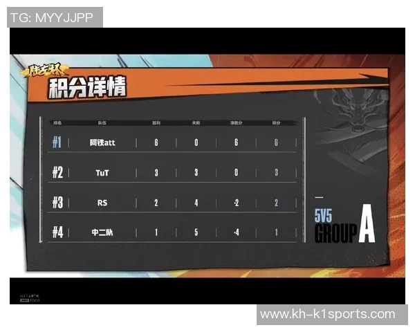 上海羽毛球队以70分稳居锦标赛积分榜首位展现强劲实力 上海羽毛球队以70分稳居锦标赛积分榜首位展现强劲实力